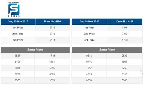 singapore pools live odds|4D Results in Singapore (LIVE) for Today, Latest ToTo Result.